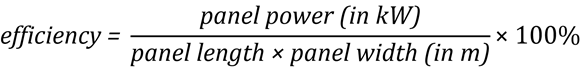 solar panel efficiency